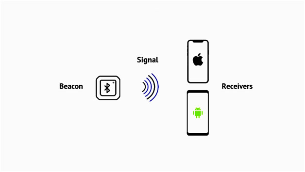 beacons 2021
