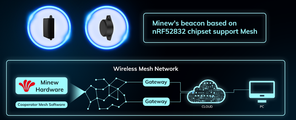 Bluetooth nodes and tags