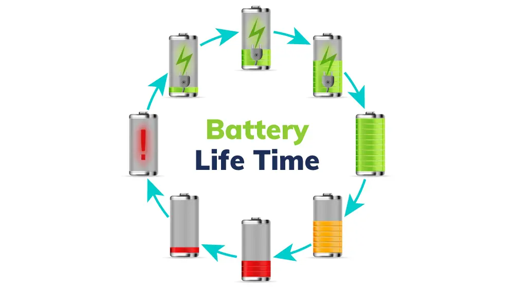 Battery Life time