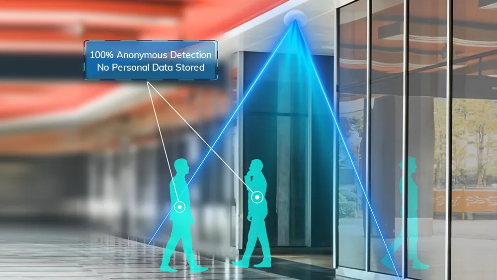 AI Integrierte intelligente Überwachung