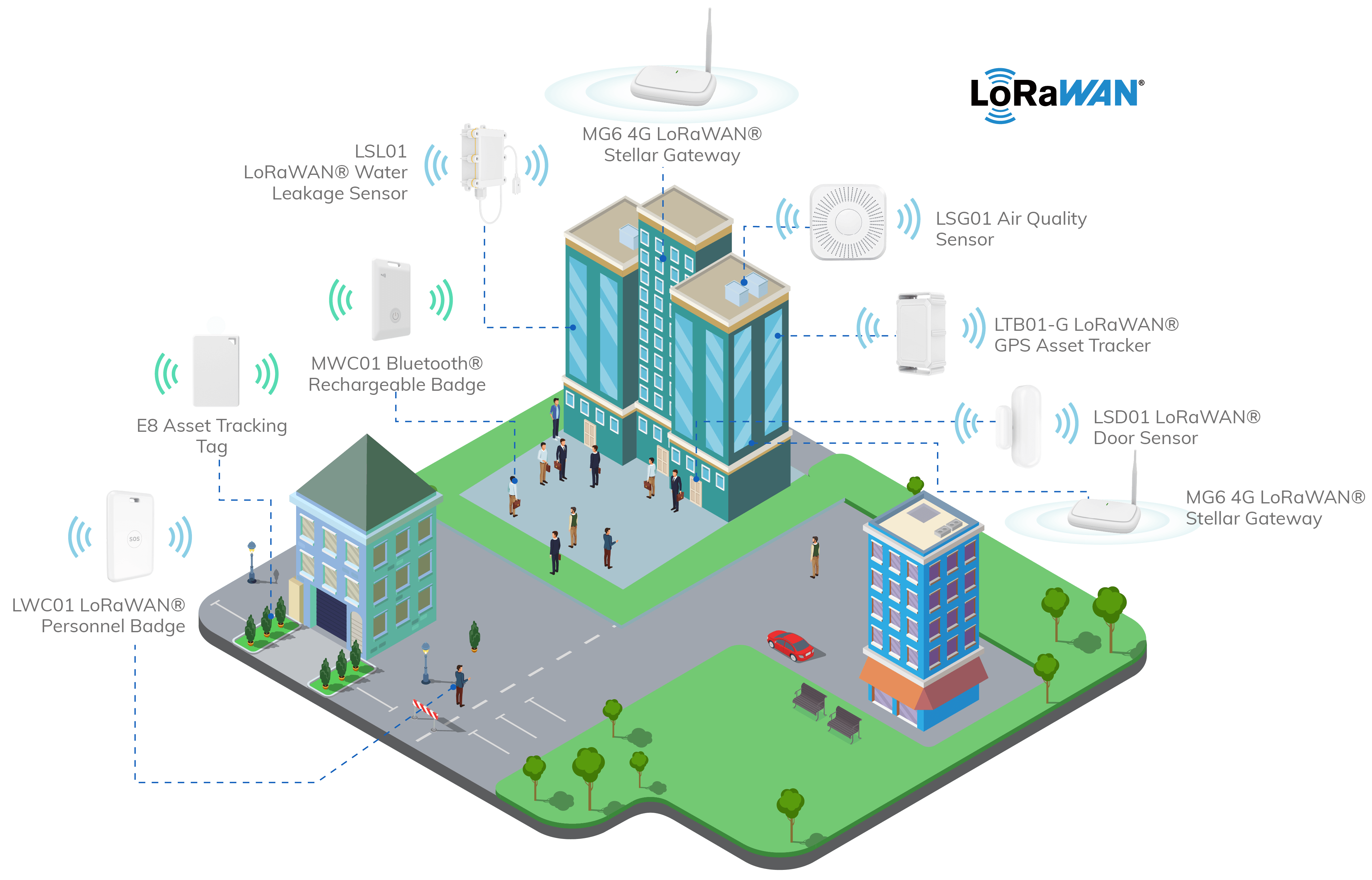 LoRaWAN-based
