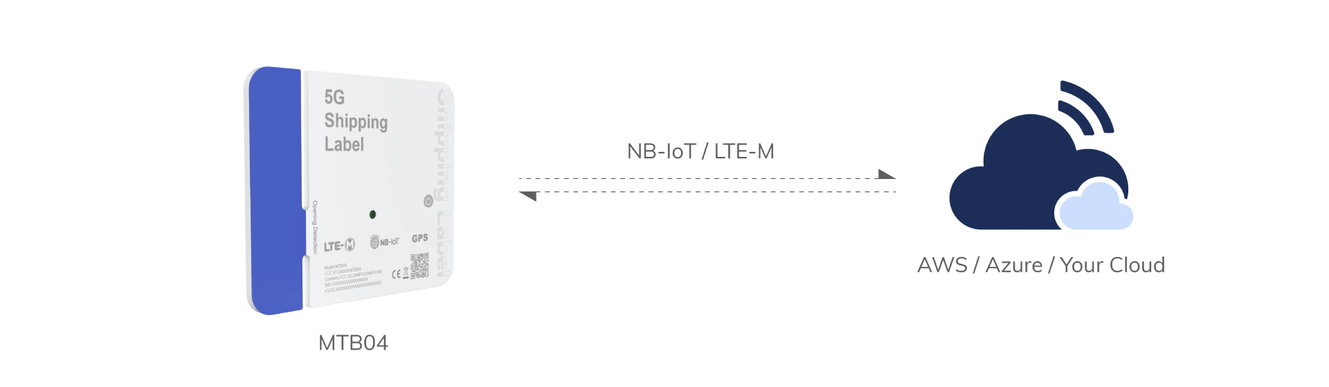 MTB04 How it works