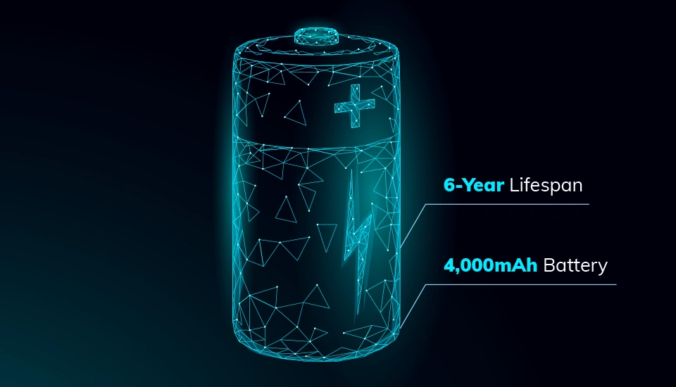 Mehrjährige Batterielebensdauer