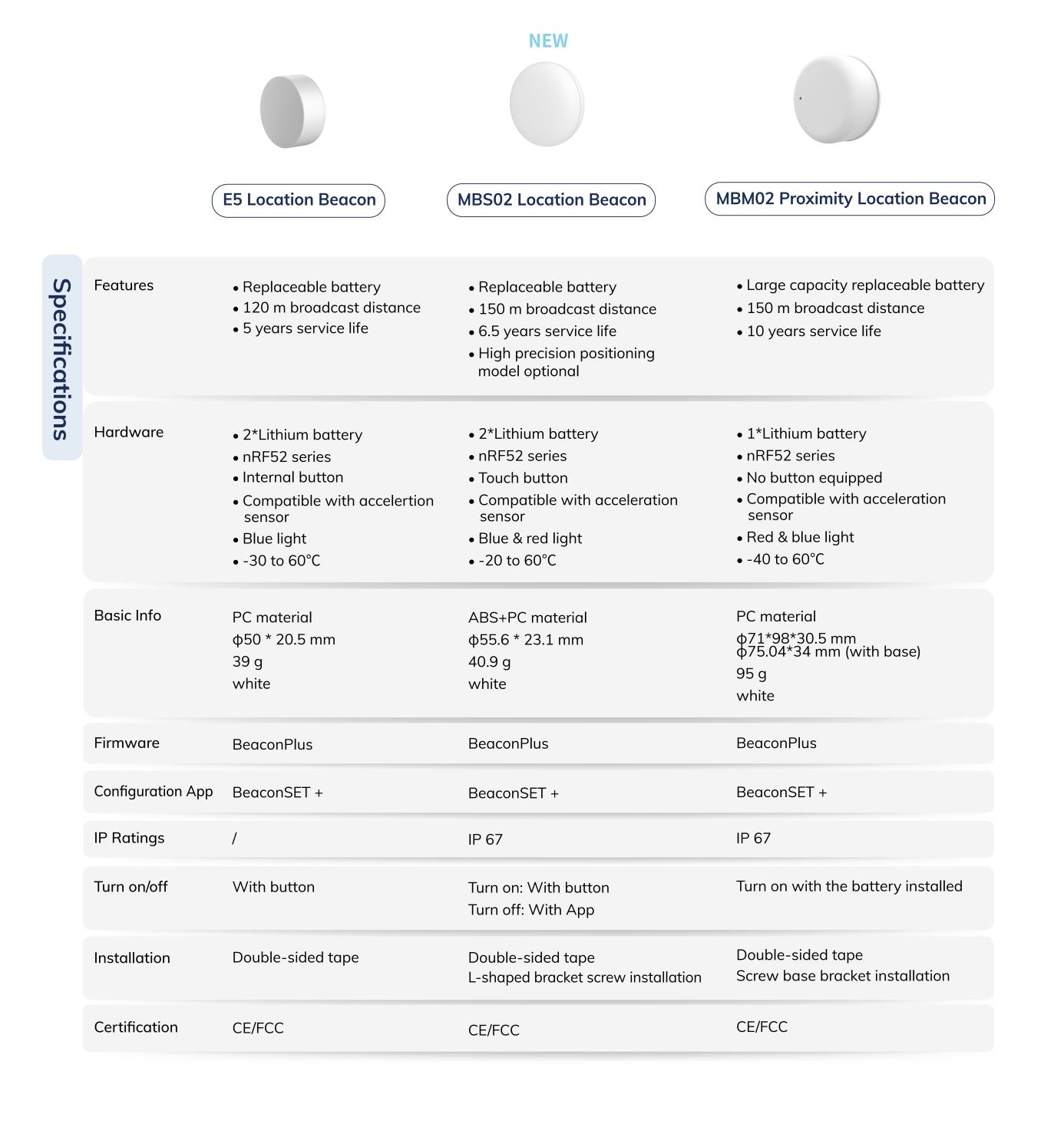 Comprehensive Comparison