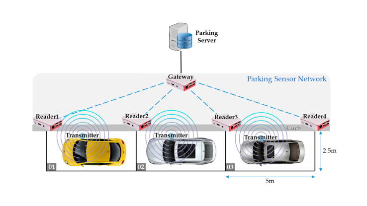 how beacons work in car positioning